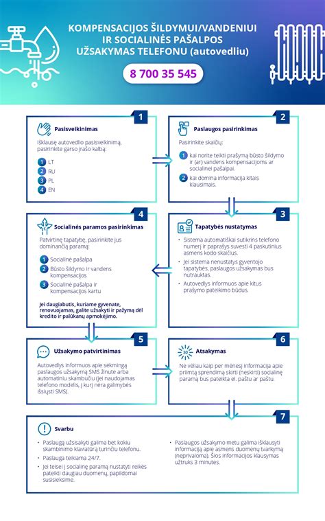 Kaip pateikti prašymą kompensacijai