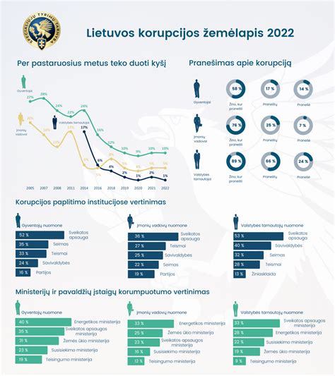 Kaip pranešti apie korupciją