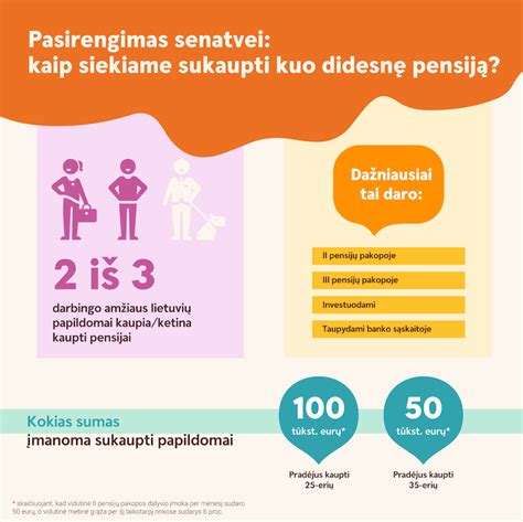 Kaip sukaupti didesnę pensiją