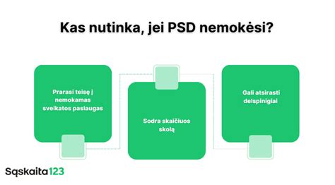 Kaip sumokėti PSD įmokas