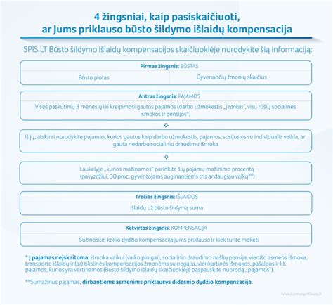 Kas turi teisę į kompensaciją