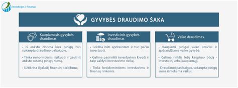 Kaupiamasis gyvybės draudimas