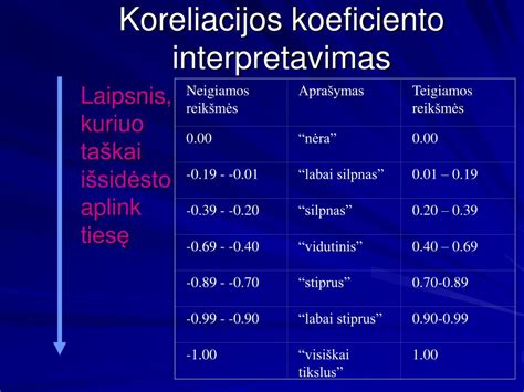 Kendallio koreliacijos koeficientas
