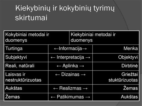 Kiekybinių ir kokybinių tyrimų skirtumai
