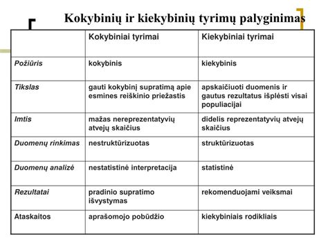 Kiekybiniai ir kokybiniai tyrimai