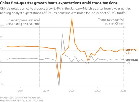 Kinijos ekonomikos augimo prognozės