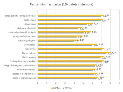 Klientų pasitenkinimo apklausa