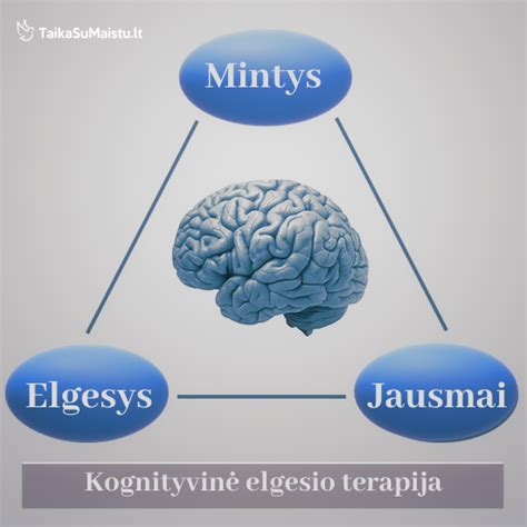 Kognityvinė Elgesio Terapija