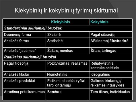 Kokybiniai vs Kiekybiniai tyrimai