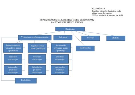 Komandos darbo schema