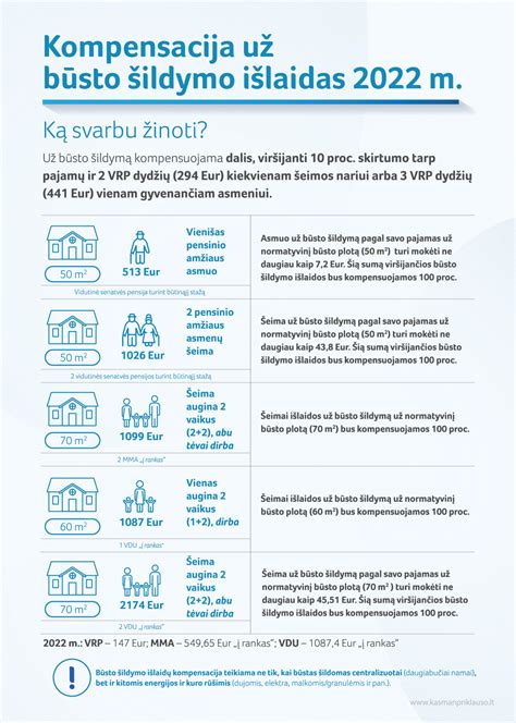 Kompensacija už karštą vandenį