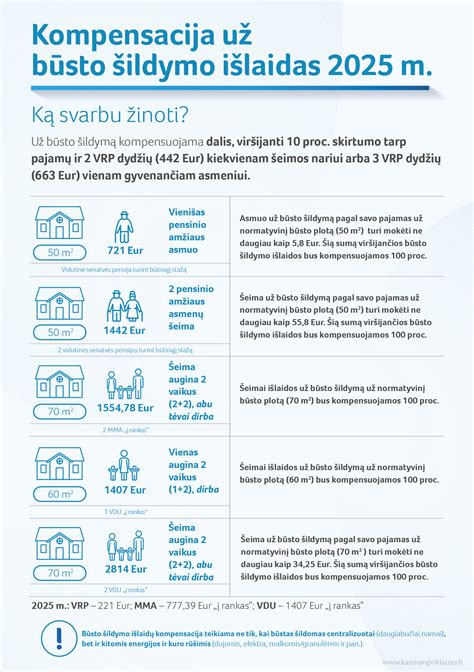 Kompensacija už skrydį