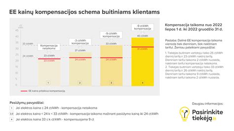 Kompensacijos schema