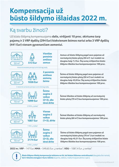 Kompensacijos už šildymą schema