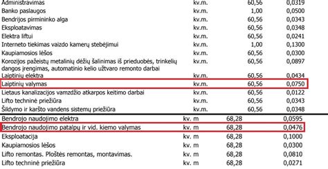 Kompensacijos už komunalines paslaugas