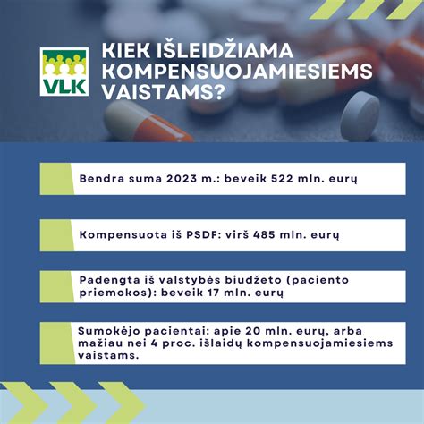 Kompensuojamieji vaistai