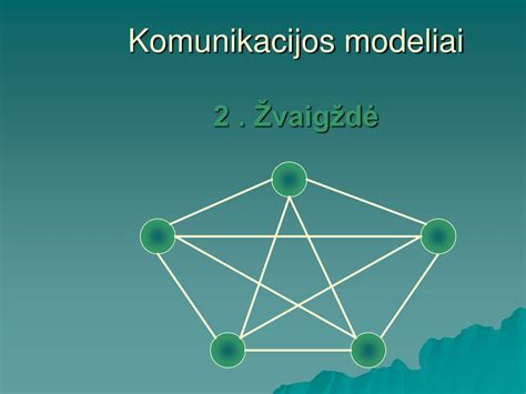 Komunikacijos modelis šeimoje