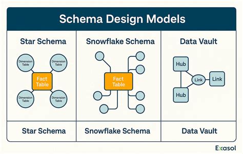Konduktometrijos schema
