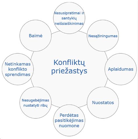 Konfliktų sprendimo įgūdžiai socialiniame darbe