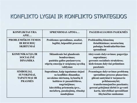 Konfliktų sprendimo strategijos