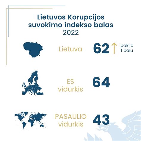 Korupcijos suvokimo indeksas