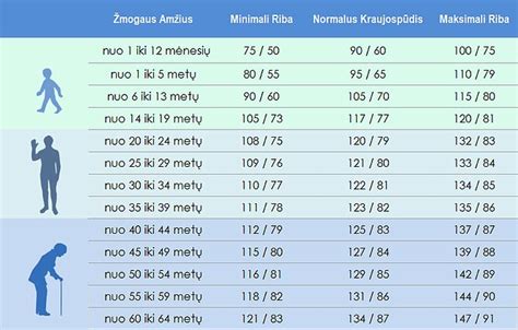 Kraujo spaudimo matavimas