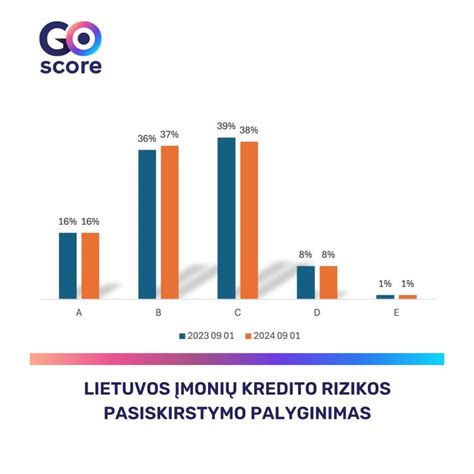 Kredito rizikos piramidė