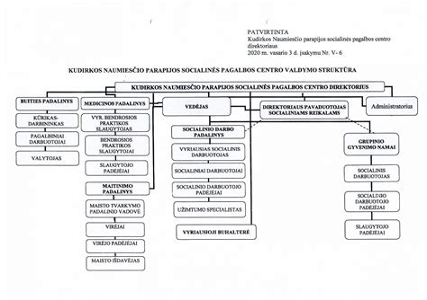 Kudirkos Naumiesčio parapijos socialinės pagalbos centras