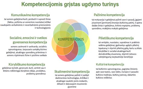 Kultūrinė kompetencija ugdymo procese