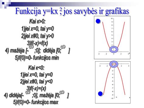 Kvadratinės funkcijos grafikas