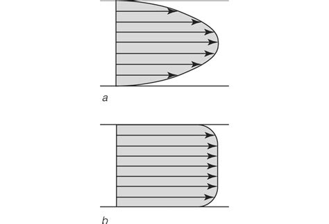 Laminarinis ir turbulentinis srautai