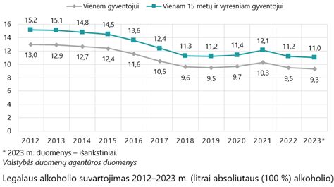 Legalaus alkoholio suvartojimas
