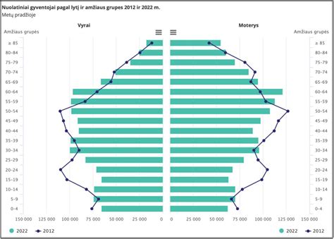 Lietuvos demografinė padėtis