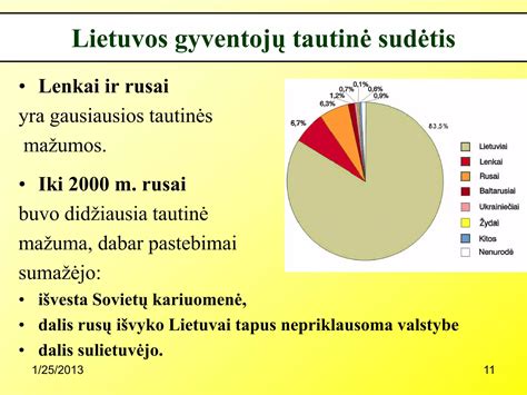 Lietuvos etninė sudėtis 1970 m.