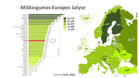 Lietuvos miškingumas
