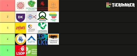 Lietuvos politinių partijų vietos 2020 m.