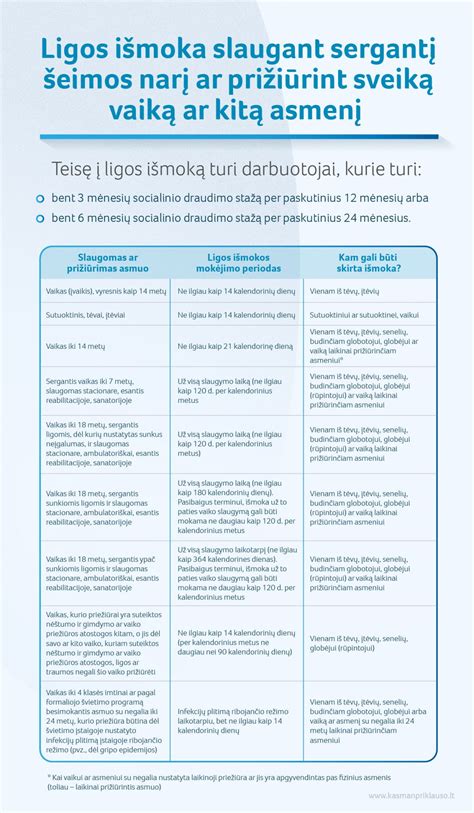 Ligos išmoka darbdavio lėšomis