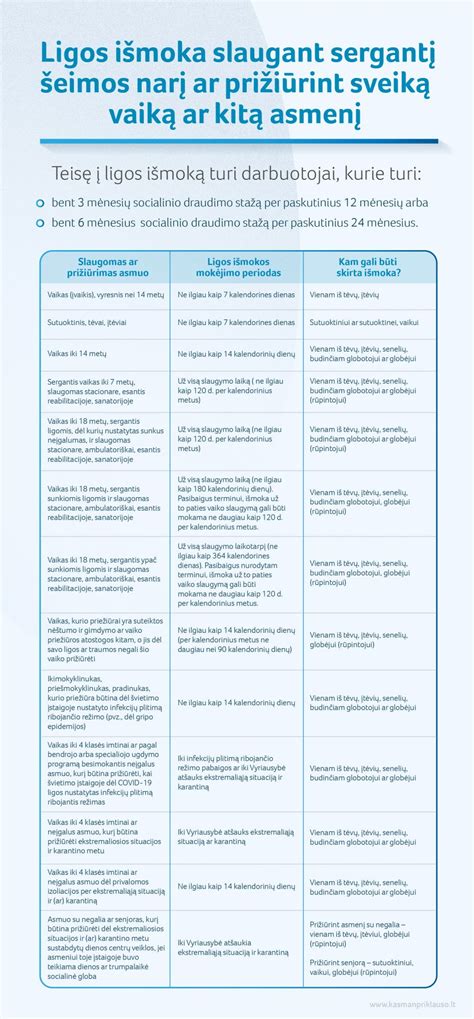 Ligos išmoka schema