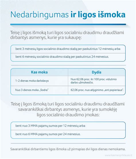 Ligos išmokos schema