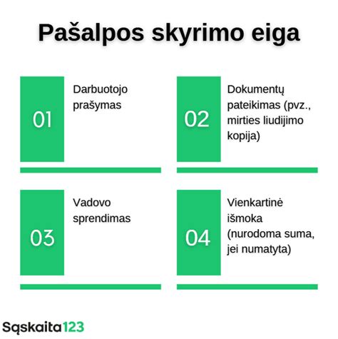 Ligos pašalpos schema