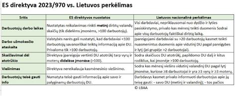 Lyčių atlyginimų skirtumas ES valstybėse