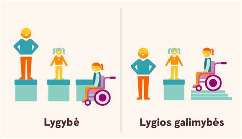 Lygios galimybės švietime