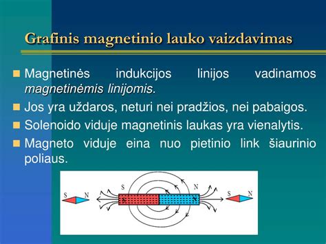 Magnetinis laukas aplink laidininką