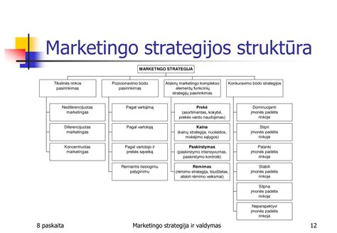 Marketingo Strategijos Rėmai