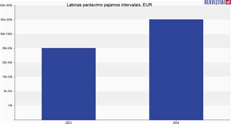 Meta pajamos iš apgaulingų skelbimų