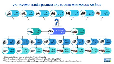 Metadiskurso kategorijos