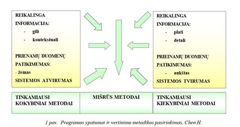 Mišrios tyrimo duomenų surinkimo metodikos kūrimas