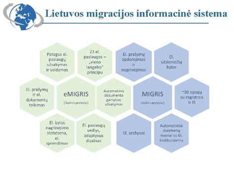 Migracijos sistema