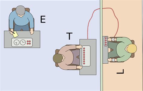 Milgramo eksperimentas