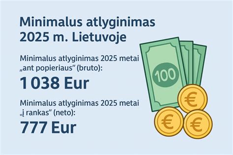 Minimalus atlyginimas Lietuvoje